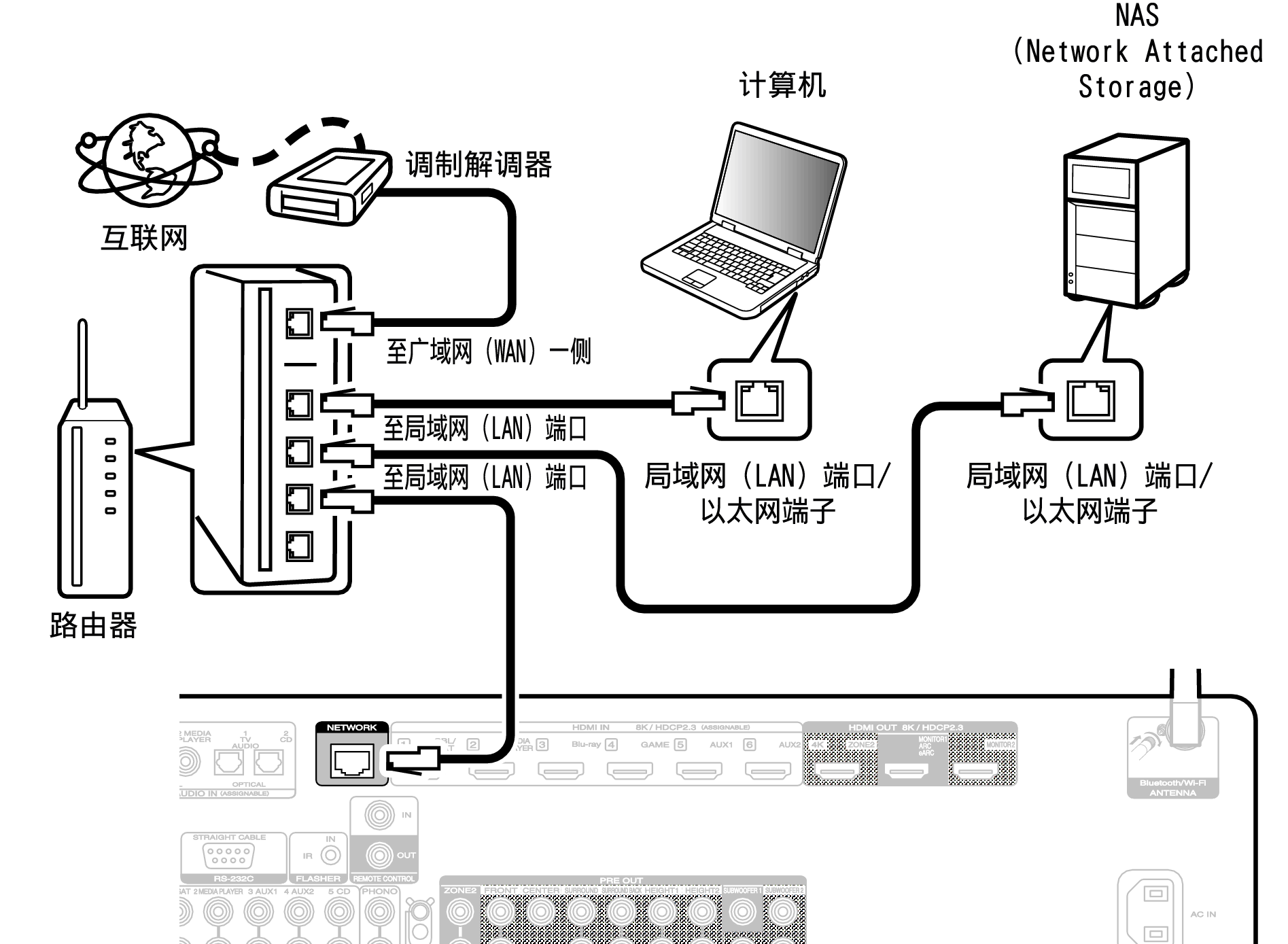 Conne LAN C50U